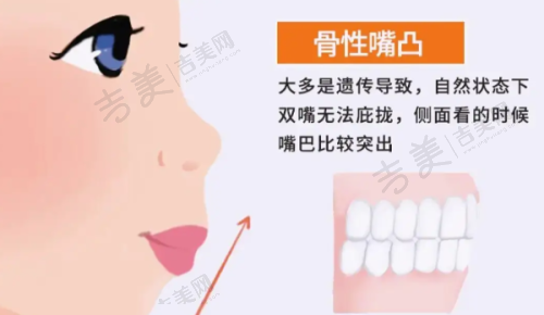重庆贝乐嘉口腔医院的特色诊疗项目