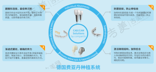 武汉萌芽齿科医院儿童颜面管理技术成熟吗