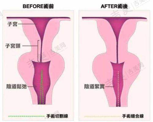 李莎医生的顾客好评反馈