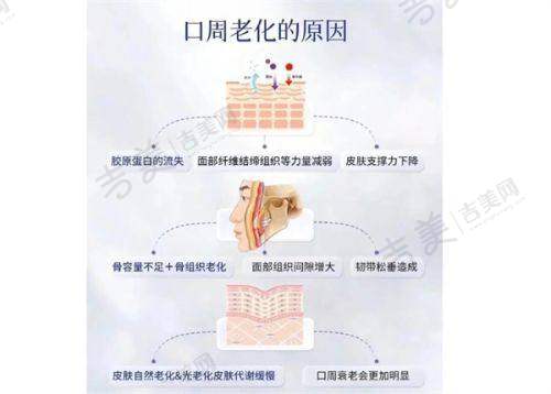 杭州同荣丽格医疗美容医院价格表