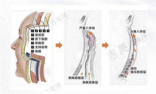 菏泽丽格医疗美容门诊部简介