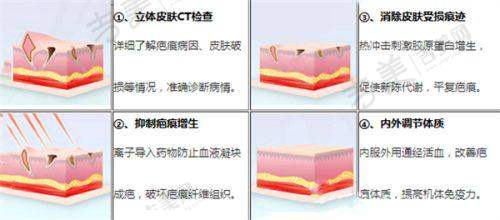 四川成都现代医院李献和医生收费价格
