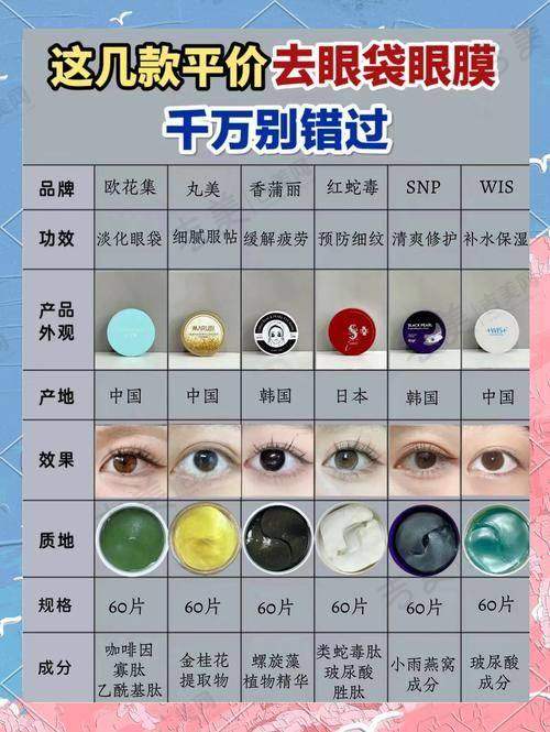 张登洋医生擅长的项目特色