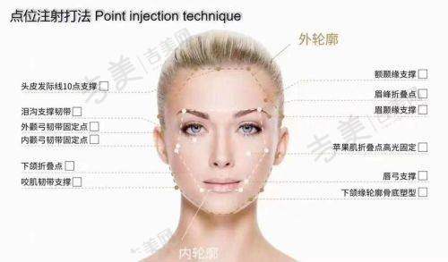 杭州健丽医疗美容门诊部项目特色