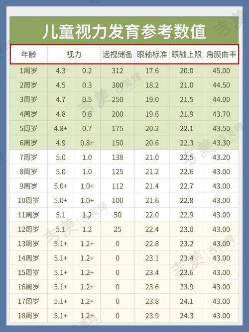 昆明普瑞眼科医院简介