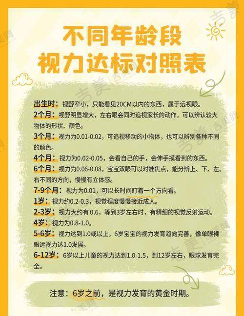 昆明普瑞眼科医院项目特色