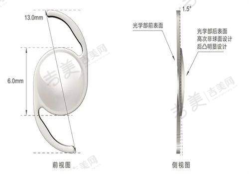 九、万州爱尔眼科医院的具体地址在哪里