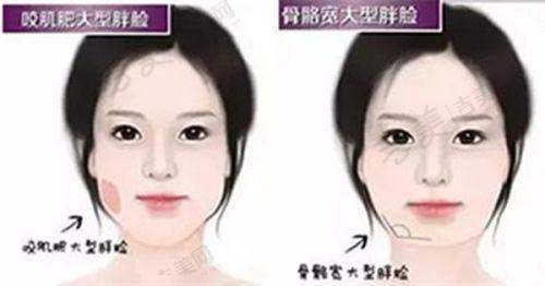 七、余文林坐诊在哪家医院：正规机构有保护