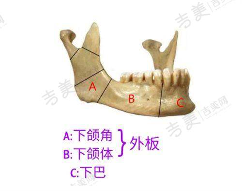 广州广大医院做正颌手术怎样预约？可线上官网预约，口碑良好且有大量正颌真人案例参考