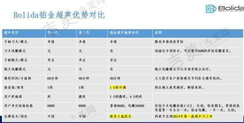 七、如何预约温州谭立文医生的挂号？