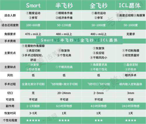 天津市眼科医院白内障价格查询:全飞秒激光治疗价格是多少?