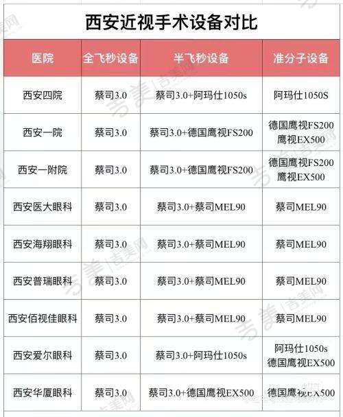 重庆西 南医院眼科近视医生排名情况