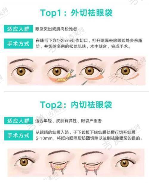 杜海英医生的顾客好评分享