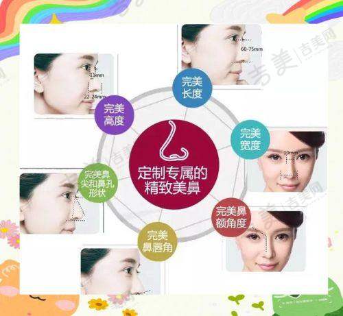 李继先医生擅长的整形项目
