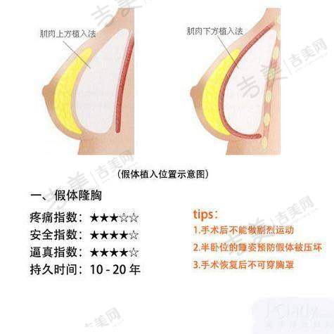 王秀红医生坐诊的太原时光整形医院