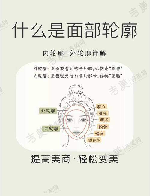陈超医生擅长的多样整形项目