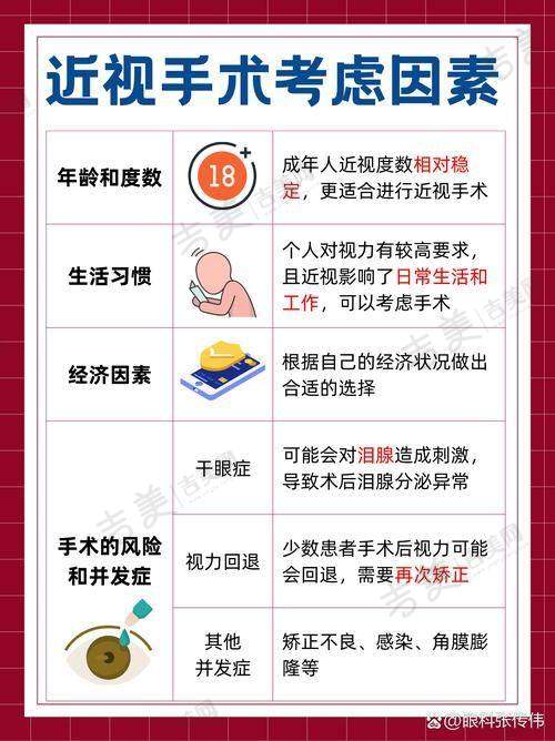 包头市扶贫医院眼科地址及乘车路线