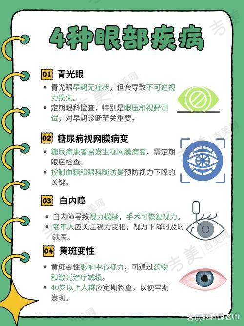 包头市第四 医院眼科价格表