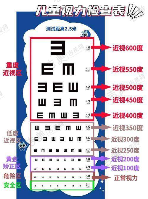 包头市中 心医院眼科地址及乘车路线