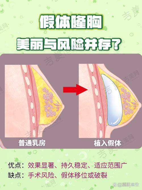 吴毅平医生的众多顾客好评实例