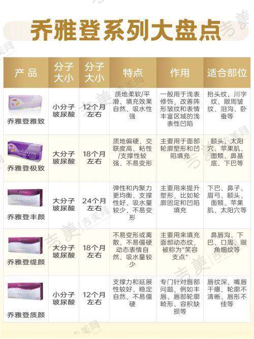 成都素美是正规整形医院吗?从执业登记信息看真相