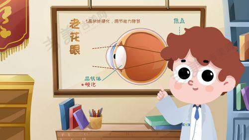 成都华厦眼科医院开诊项目都有啥？