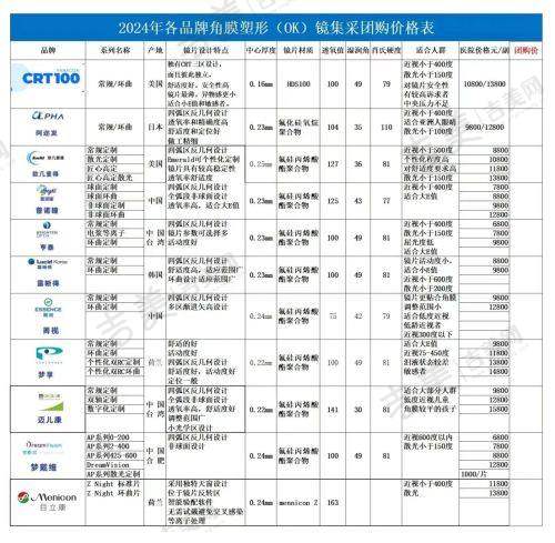 攀枝花五医院眼科全飞秒手术不同资料提及的价格范围是怎样的?