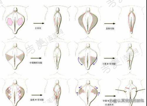 深圳雅涵医疗美容门诊部基本信息
