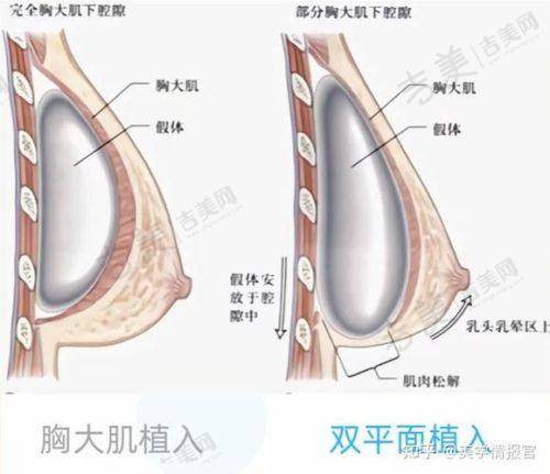 刘昕医生的口碑评价及反馈内容