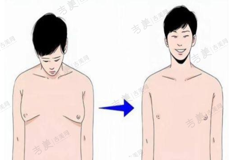 深圳雅涵医疗美容门诊部项目特色
