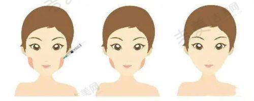 王众医生 - 包头华美口碑评价反馈