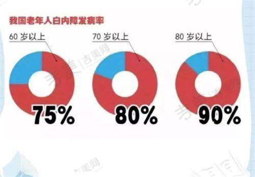 福州爱尔眼科医院的医生团队