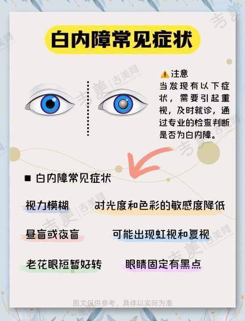 达州爱尔眼科医院各类手术优势