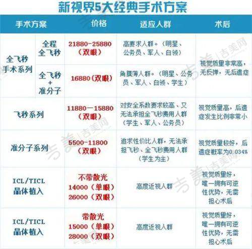 四、南宁爱尔眼科医院5家分院地铁怎么去？