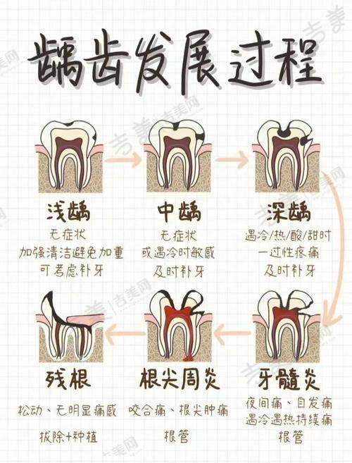 武汉德韩时代口腔诊所的医生简介