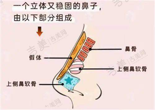 台州艺星整形医院预约光电科：光电项目咋约呢？
