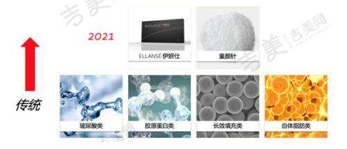 歌莉兰紧缩针是药品吗？从使用体验和成效判断