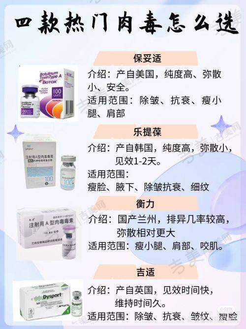 伊维兰与其他产品区别对比分析