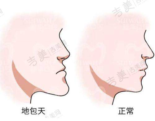 长春诺贝尔口腔门诊部地址在哪里