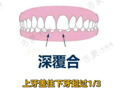 淮安诺贝尔口腔医院地址及乘车路线
