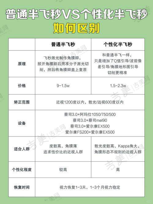 广州晶亮眼科医院怎么样：医生团队实力如何