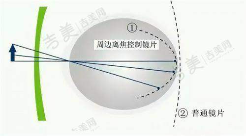 其他部分医院情况