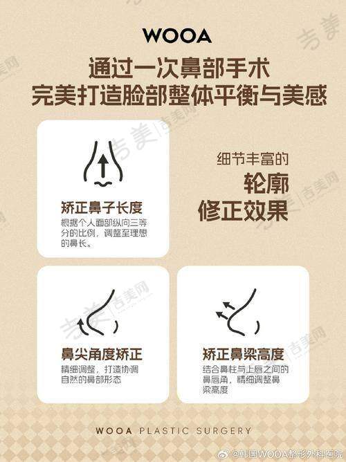 上海容妍医疗美容医院项目特色