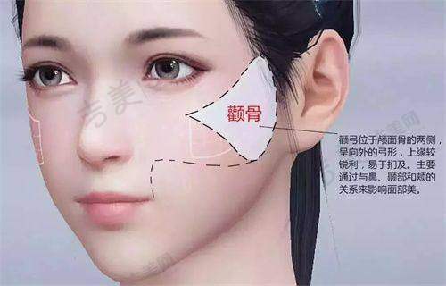 重庆美仑美奂整形美容医院的魅力所在