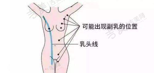 重庆军科整形美容医院的实力展现