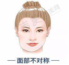 三、阜阳纳美星范医疗美容门诊部地址及交通