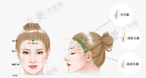 成都星范医疗美容整形医院口碑好不好?附真实患者口碑评价