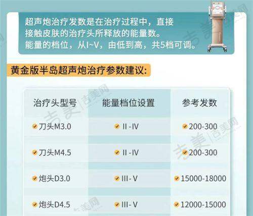 韩国眼部、鼻部、唇部整形项目特色