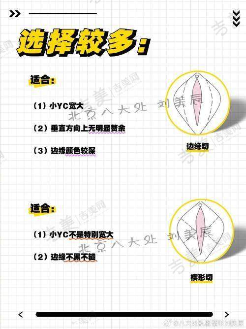 深圳做私处整形好的医院及收费价格一览，港龙/艺星等医院项目多价格透明可参考