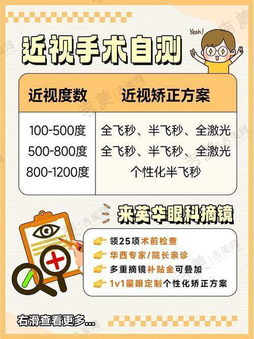 smart全激光术后几天看得清：手术价格与医院选择建议